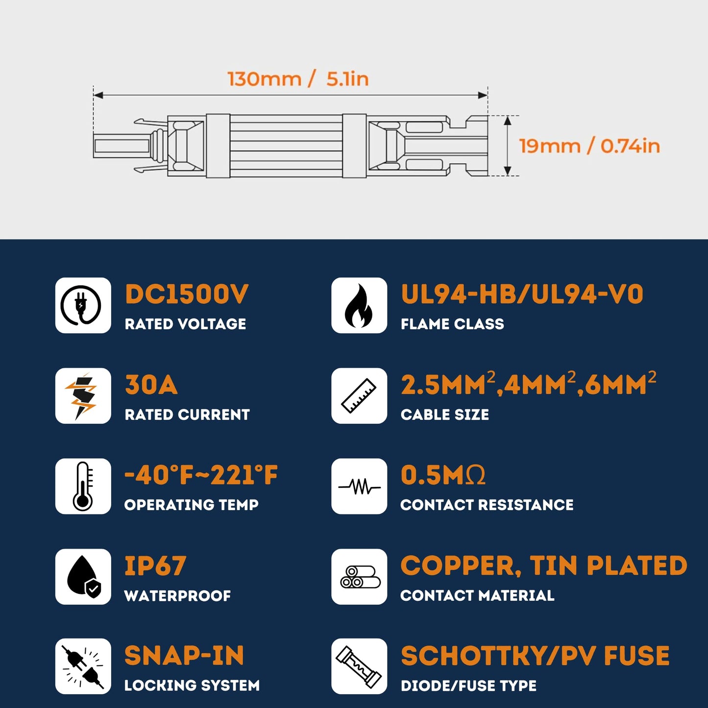 Solar Fuse, Electrical Safety Component