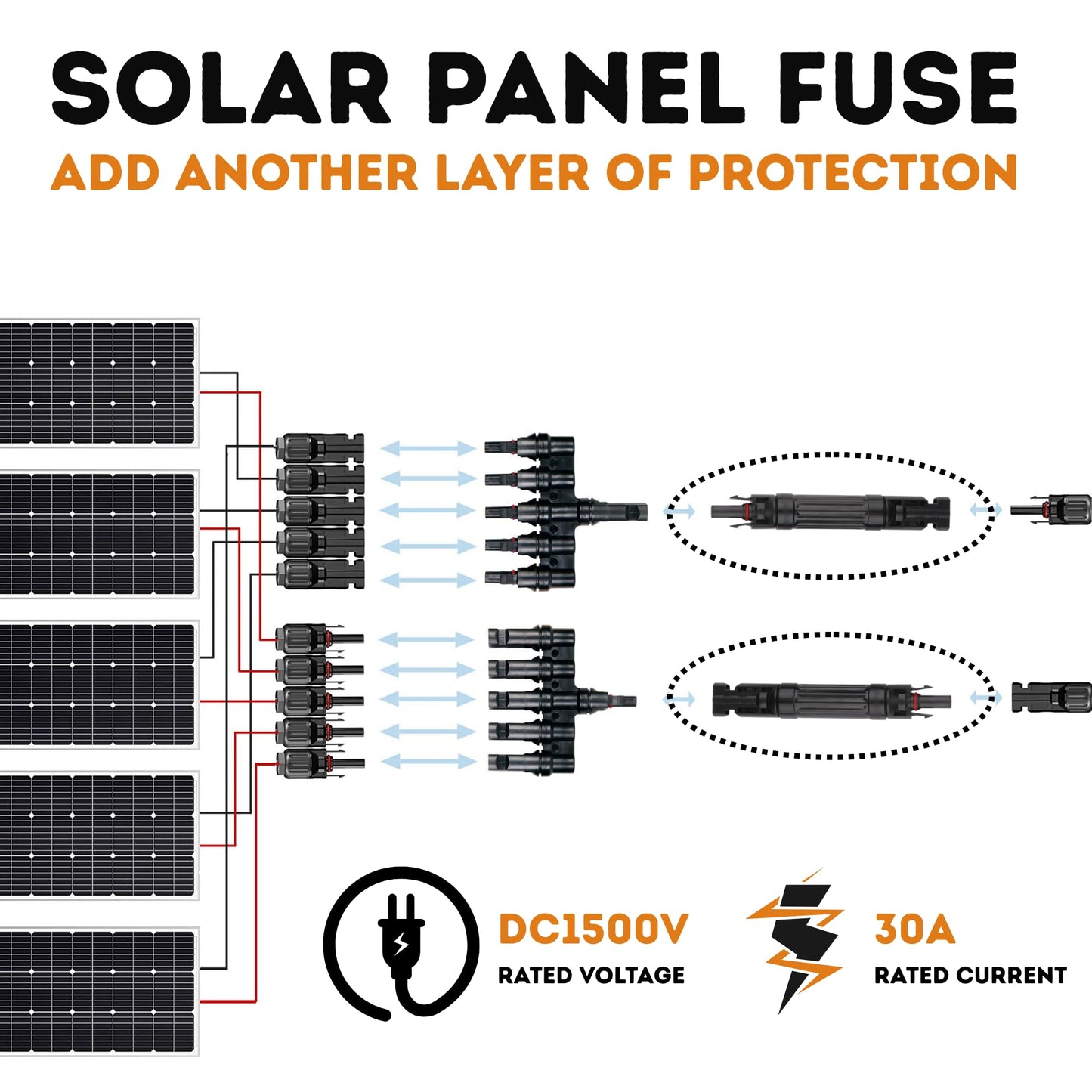 Solar Fuse, Electrical Safety Component