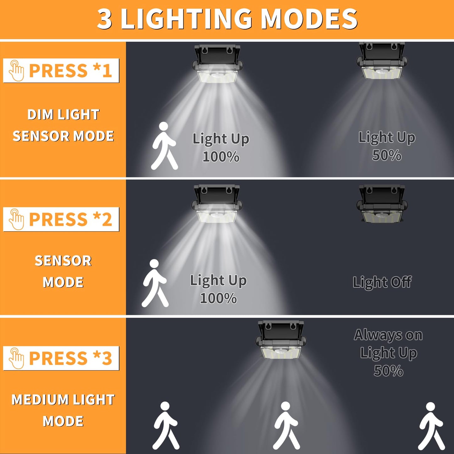 XYRIS Clip on Solar Motion Light, Grill Lighting, Outdoor Solar Camping Light