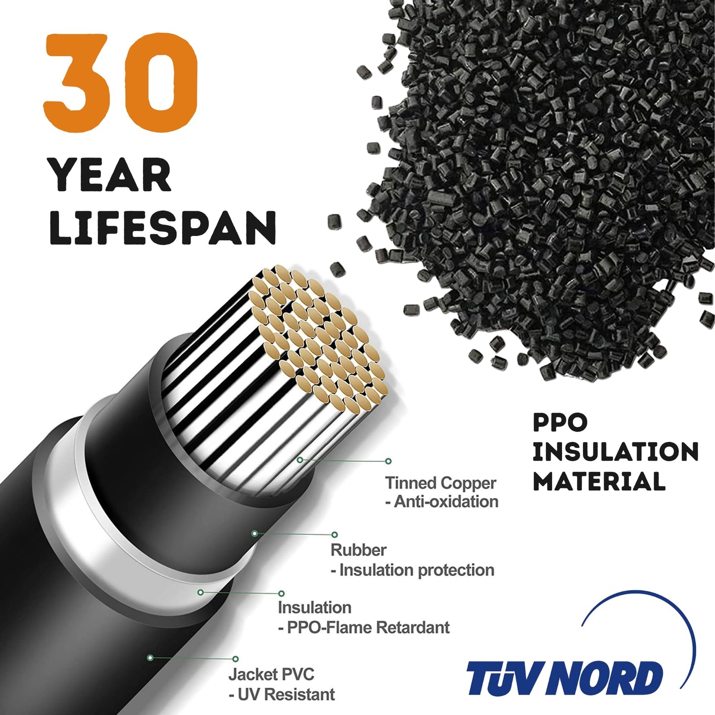 XYRIS Solar Panel Cable Connector, 1-to-4 Branch Splitter